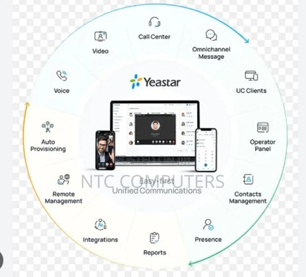 Yeastar P520 * Enterprise Licence Availablep-Series Licences