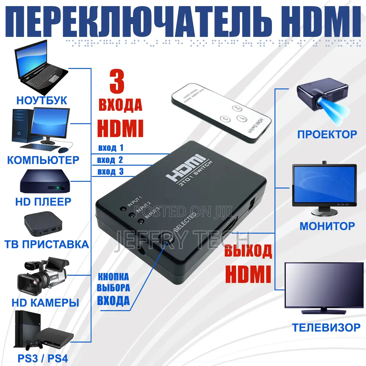 Hdmi Switch 3×1, Espada Hsw0301s With Remote