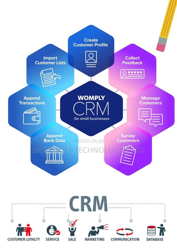 CRM Sales Management System | Track Customers Sales