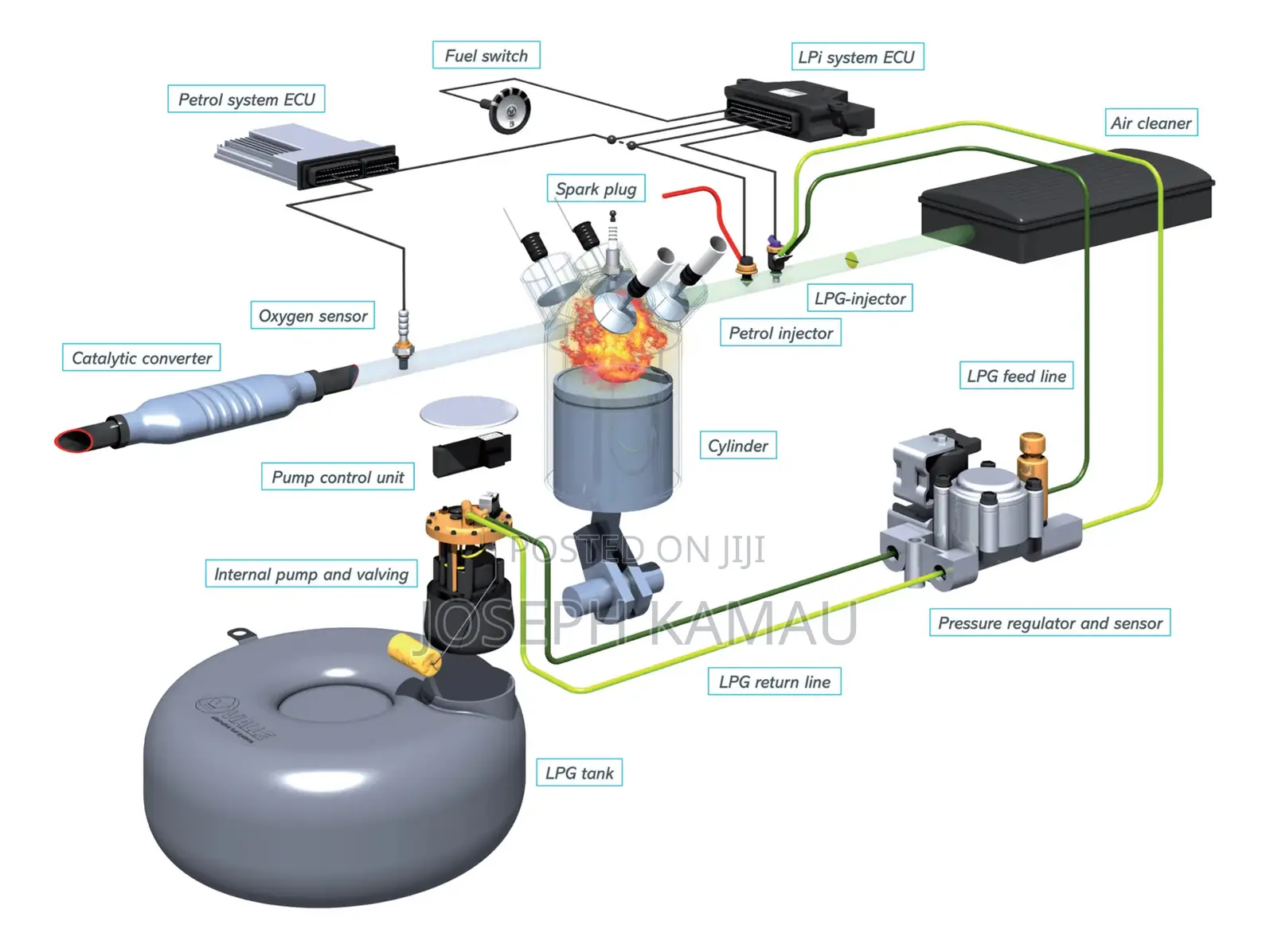 Convert Your Car to Gas | LPG Conversion Kits Installation