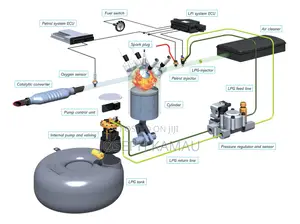 Convert Your Car to Gas | LPG Conversion Kits Installation