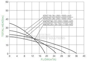 4kw Difful 36m*3/Hr 75m Head 4/6" Ac/Dc Solar Pump With S/S Impeller