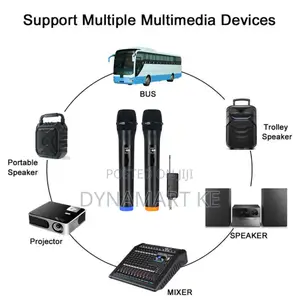 2-Channel Uhf Wireless Microphone System + Free Batteries