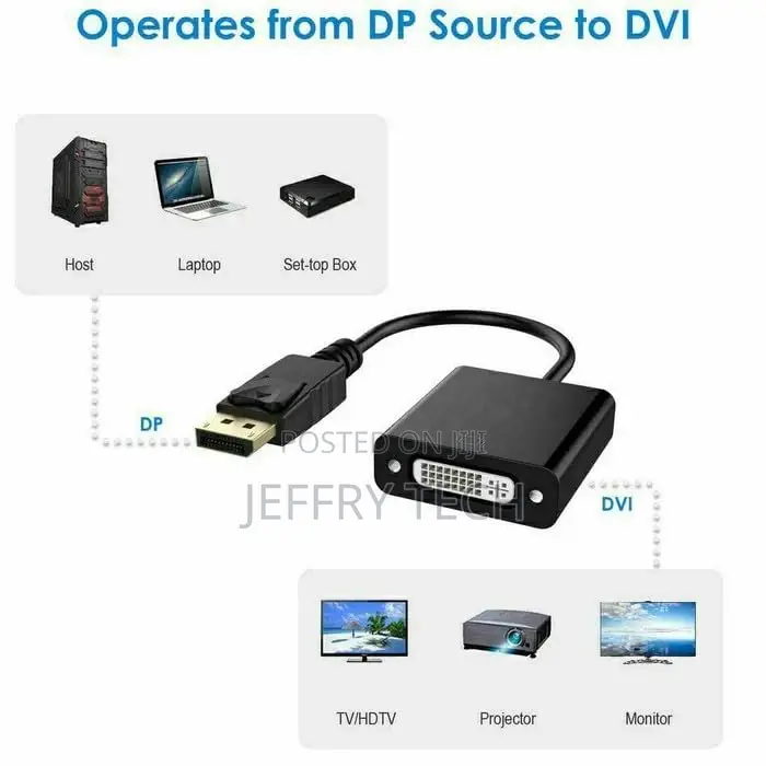 Displayport to Dvi Adapter, 1080p Hd Video Converter for Pc, Laptop, A