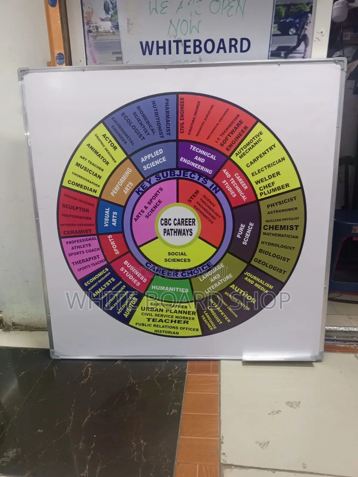 CBC Career Wheel Printed on a 4ft X 4ft Magnetic White Board-Laminated