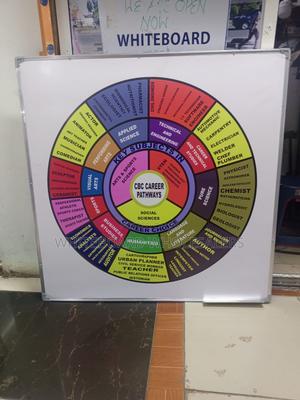 CBC Career Wheel Printed on a 4ft X 4ft Magnetic White Board-Laminated - thumbnail 2