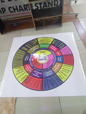 CBC Career Wheel Printed Stickers 4ft X 4ft