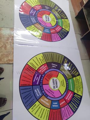 2 PCS Career Wheel Sticker 4ft X 4ft Each - thumbnail 2