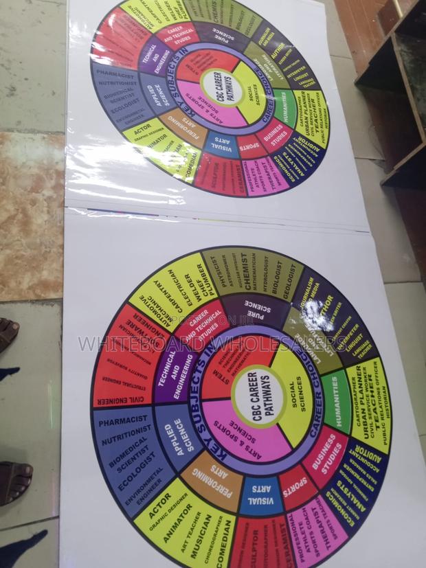 2 PCS Career Wheel Sticker 4ft X 4ft Each - main view