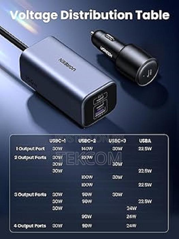 Ugreen 150w 4-port Gan Fast Car Charger