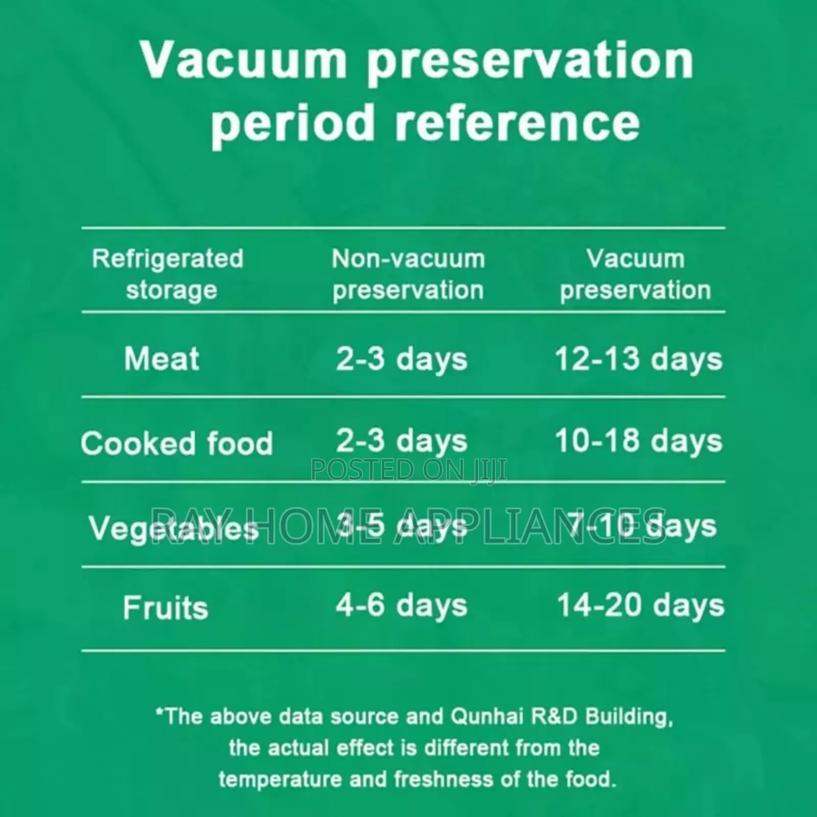 Food Storage Vacuum Bags 
Food Grade
Freezer Safe
 100pcs 20*30cm