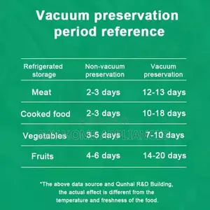 Food Storage Vacuum Bags 
Food Grade
Freezer Safe
 100pcs 20*30cm