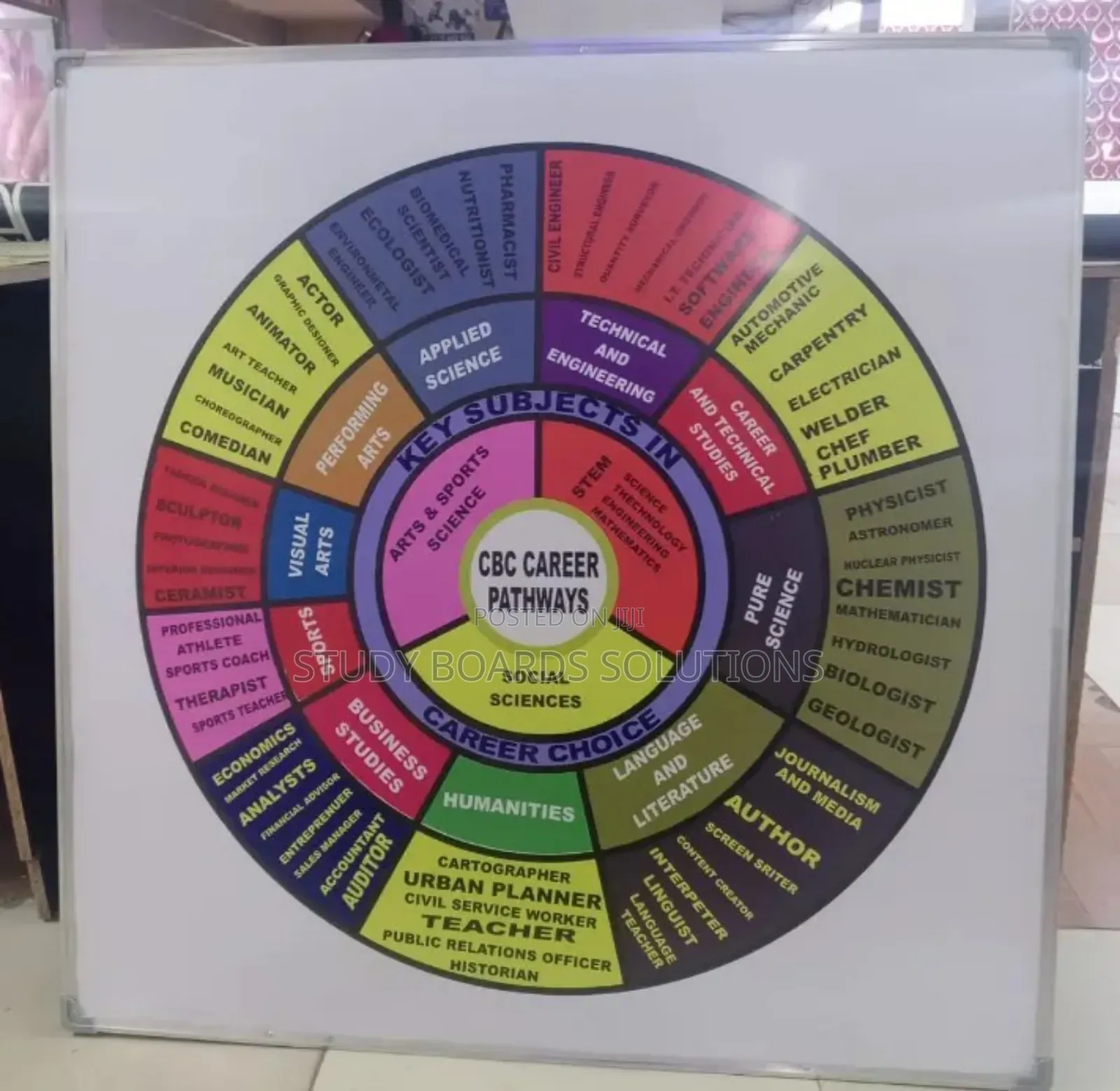 CBC Career Sticker With Career Pathways 4ftx4ft