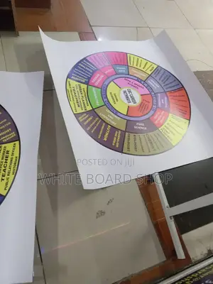 Abs CBC Career Wheel for Schools 1200mm X 1200mm