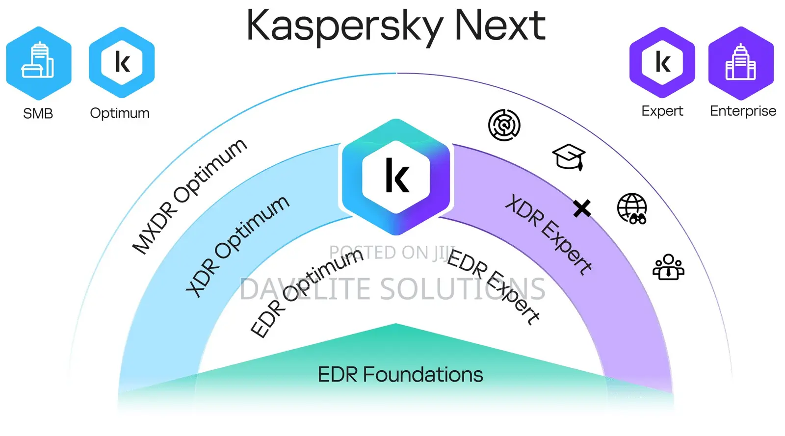Kaspersky Endpoint Detection and Response (Edr)