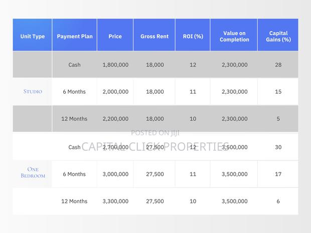 Nexus Asili Studio 1br Apartments Lenana From 1.8m - thumbnail 3