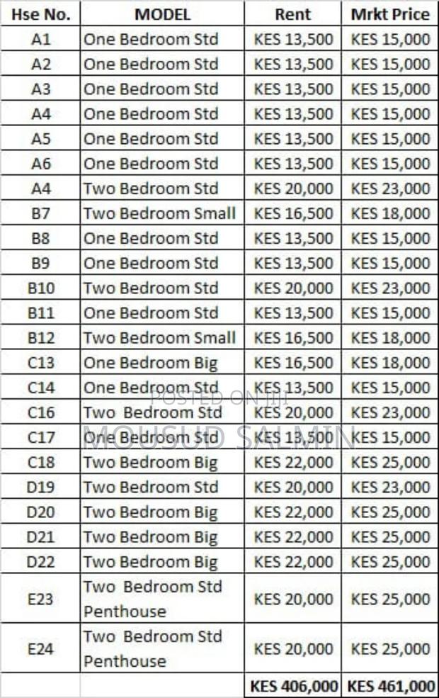 Land for Sale 40 by 70 in Kisauni - thumbnail 4