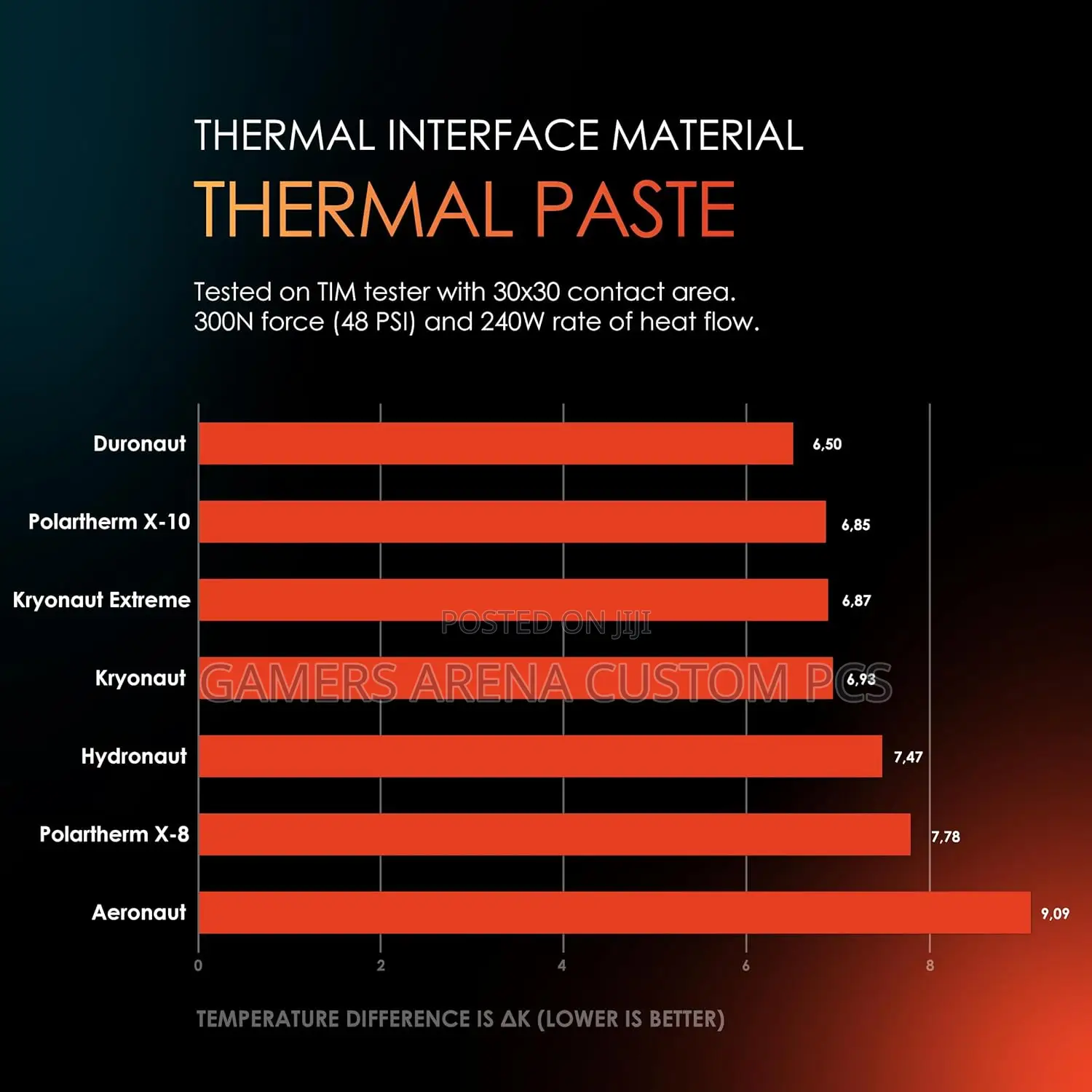 Thermal Grizzly Hydronaut Conductive High Performance Thermal Past
