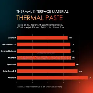 Thermal Grizzly Hydronaut Conductive High Performance Thermal Past
