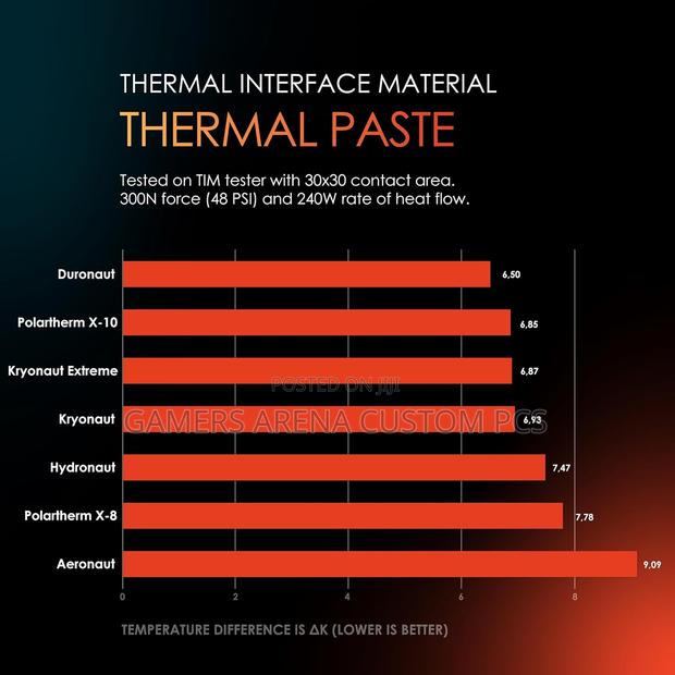 Thermal Grizzly Hydronaut Conductive High Performance Thermal Past - thumbnail 3