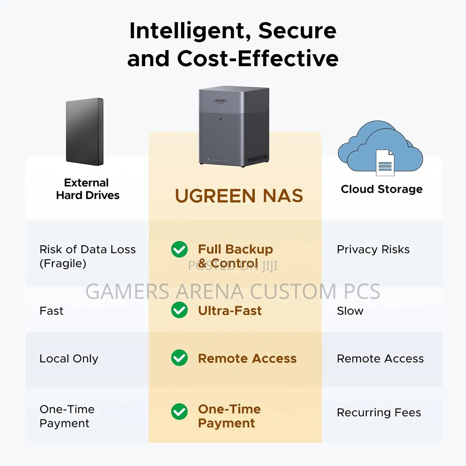 Ugreen Nas Dh4300 Plus 4-Bay Nasync Network Attached Storage(Diskless)
