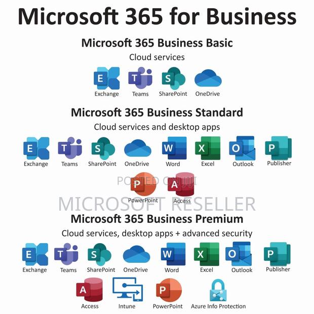 M365 - Microsoft 365 Business Basic Donation (Non-Profit Pricing) - main view