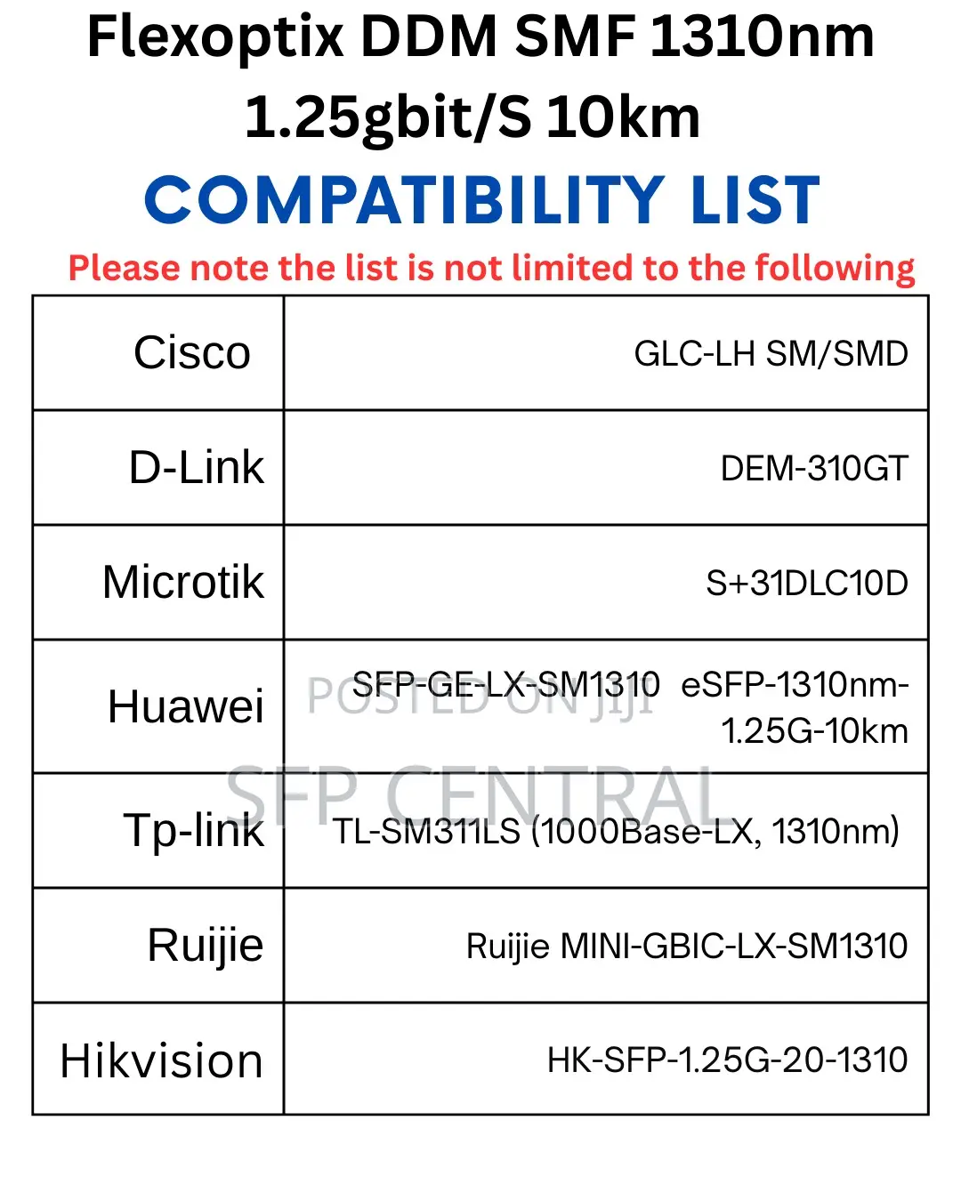 SFP 1.25g 10km Singlemode 1310nm Transceiver for Cisco/Huawei/Fortinet