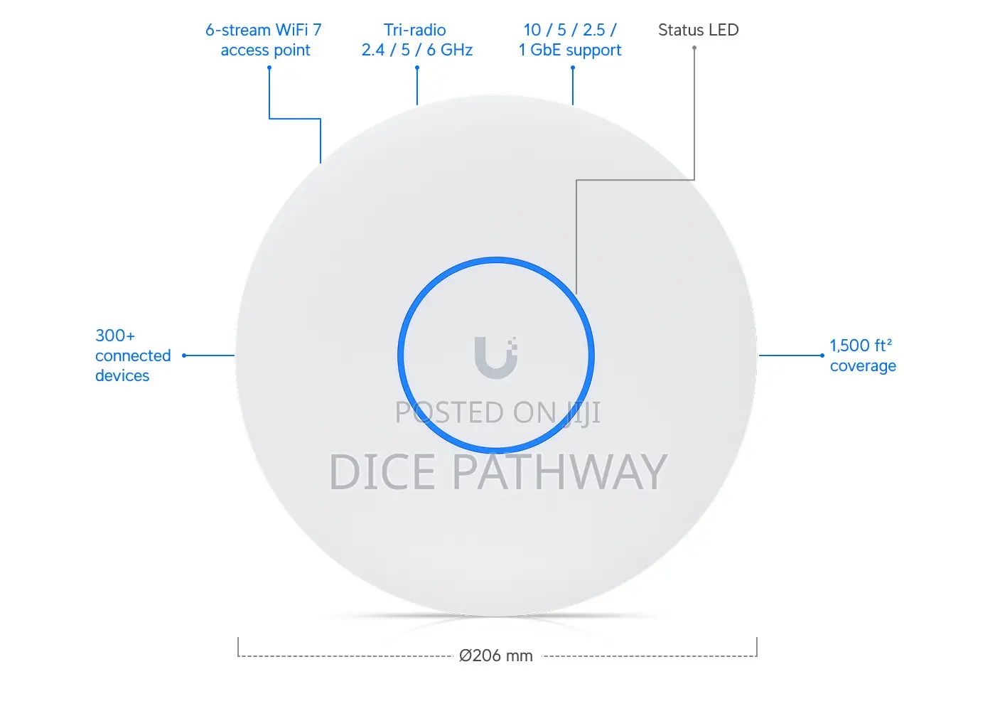 Unifi Wifi 7 Ap With 10/5/2.5/1 Gbe Support + 6 GHZ (U7-Pro-Xg)