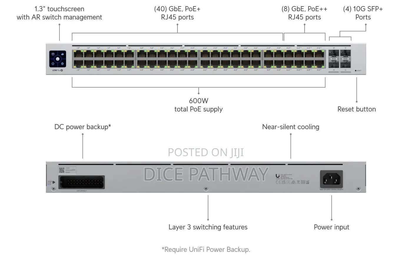 Unifi Switch 48 Poe (Usw-Pro-48-Poe)