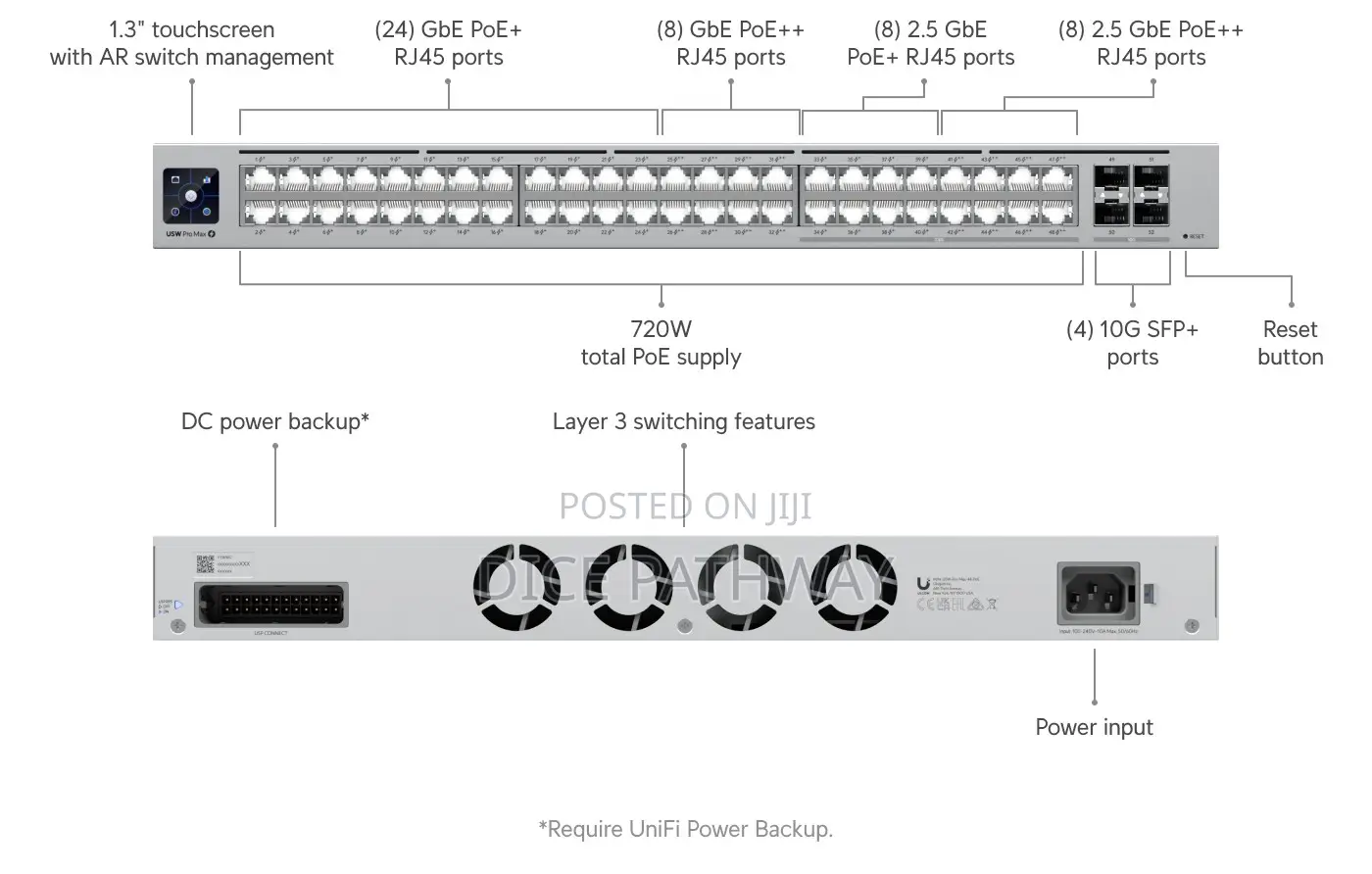 Unifi Switch Pro Max 48 Poe: Multi-Gig,Etherlighting,(4) 10g Sfp+,720w