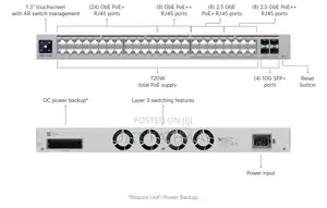 Unifi Switch Pro Max 48 Poe: Multi-Gig,Etherlighting,(4) 10g Sfp+,720w