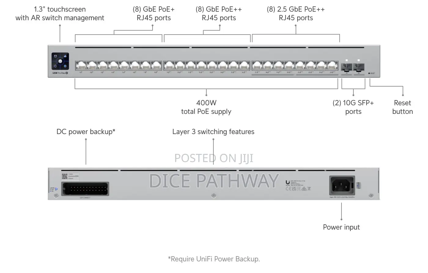 Unifi Switch Pro Max 24 Poe (400w): (8) 2.5gbe Poe++, (2) 10g Sfp+