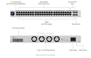 Unifi Switch Enterprise 48 Poe (Usw-Enterprise-48-Poe)