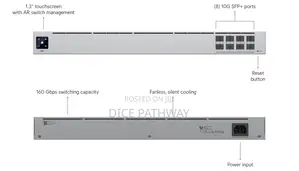 Unifi Switch Aggregation (Usw-Aggregation)