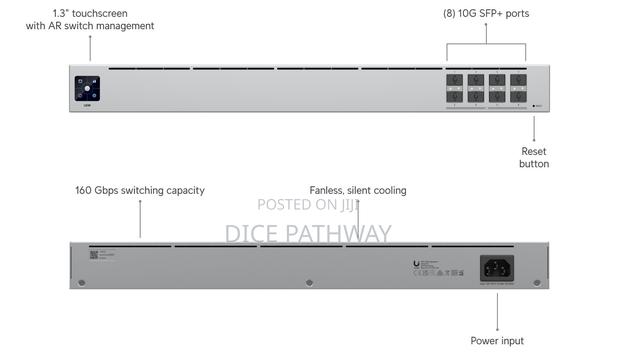 Unifi Switch Aggregation (Usw-Aggregation) - main view