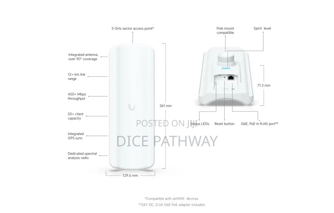 Unifi Liteap GPS (Lap-Gps)