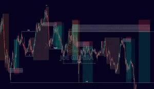 Learn Forex Trading - Smart Money Concept (Smc)