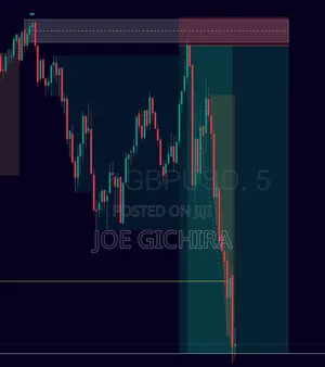 Learn Forex Trading - Smart Money Concept (Smc)