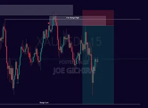 Learn Forex Trading - Smart Money Concept (Smc)