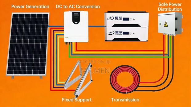 Solar System - main view