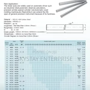 Sbr20 Linear Rail Bearings 20x1500mm Pair