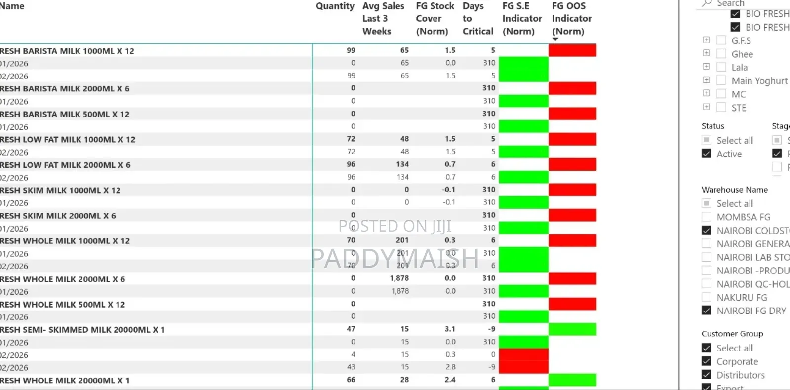 Sales, Stocks and Operations Dashboards