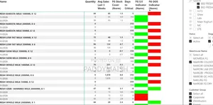 Sales, Stocks and Operations Dashboards