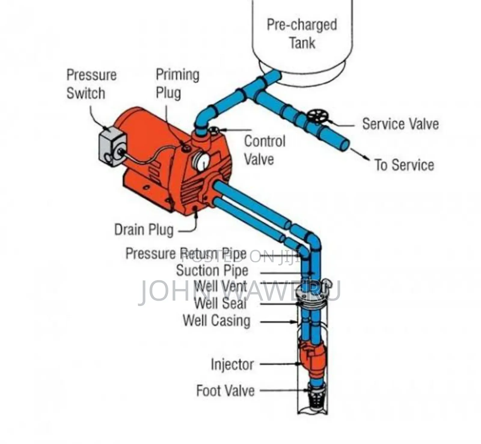 Kajo Water Pump Installations,Solar Panel Fixing and Electricity Probe