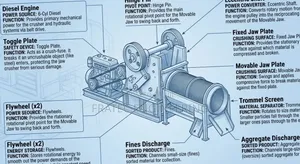 Stone Jaw Crusher