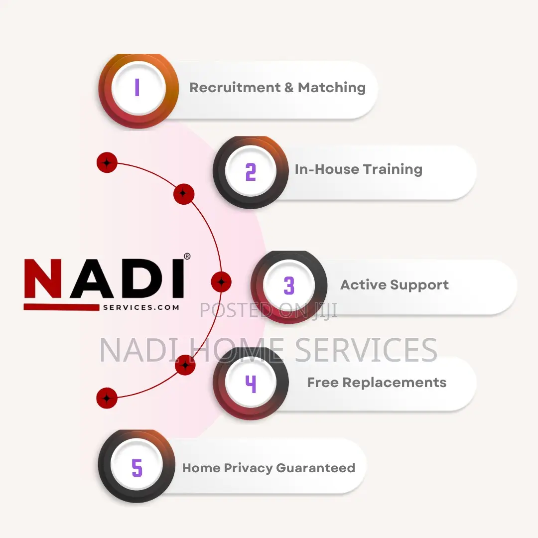 Houshelp/Nanny/Cleaner/Maid Management