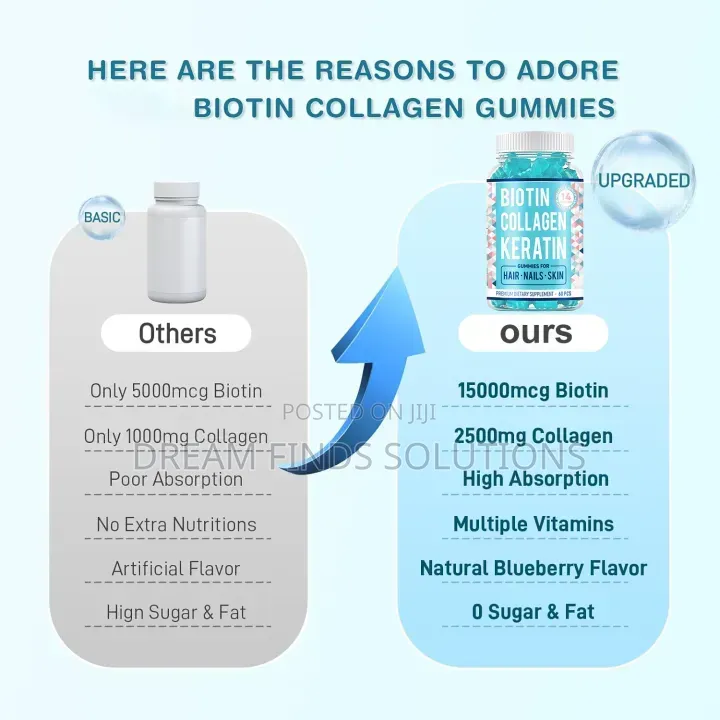 High Potency Biotin Collagen Keratin