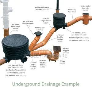P Utrap Gulley 110mm Underground Drainage
