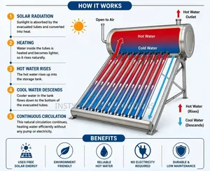 300 Litres Pressurized Solar Water Heater Usable With Fresh Water Only
