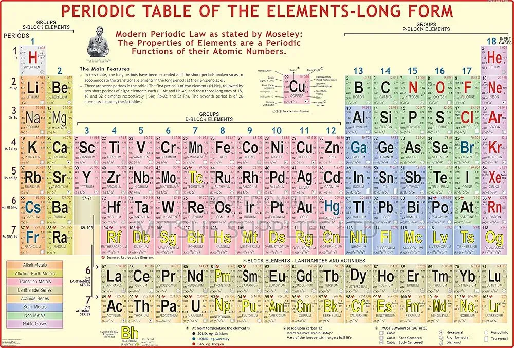 Periodic Table Chart